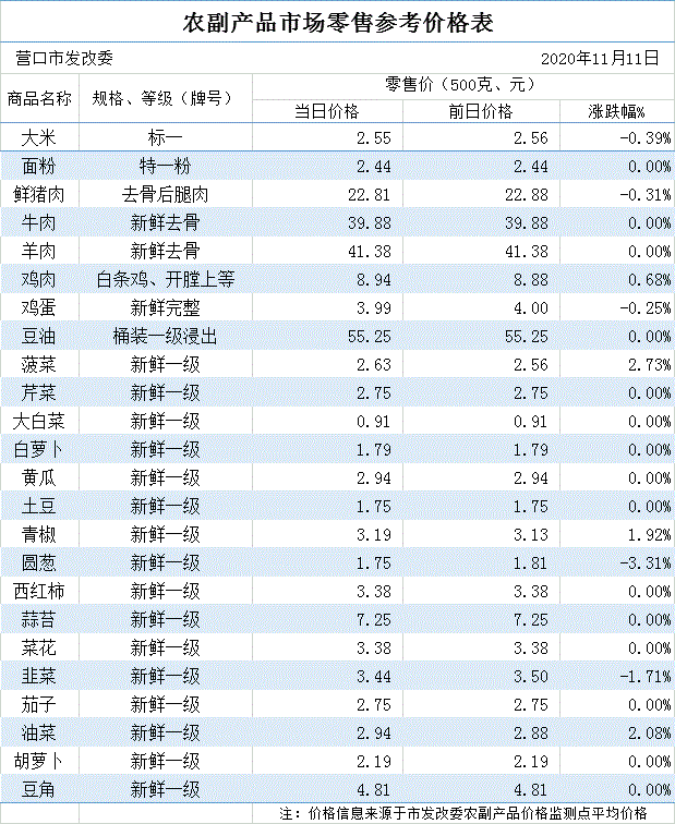 农产品十大交易平台_农业产品交易平台_交易农产品的平台